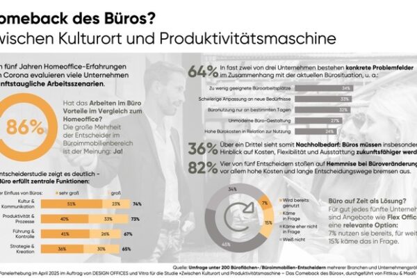 Das Comeback des Büros: Zwischen Kulturort und Produktivitätsmaschine – Ergebnisse einer aktuellen Entscheiderstudie